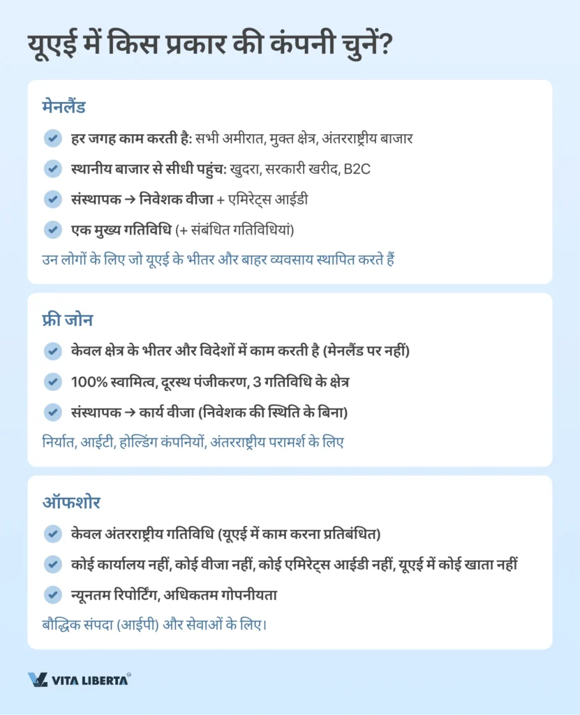 संयुक्तअरबअमीरातमेंकंपनीपंजीकरण: एटूजेडगाइड