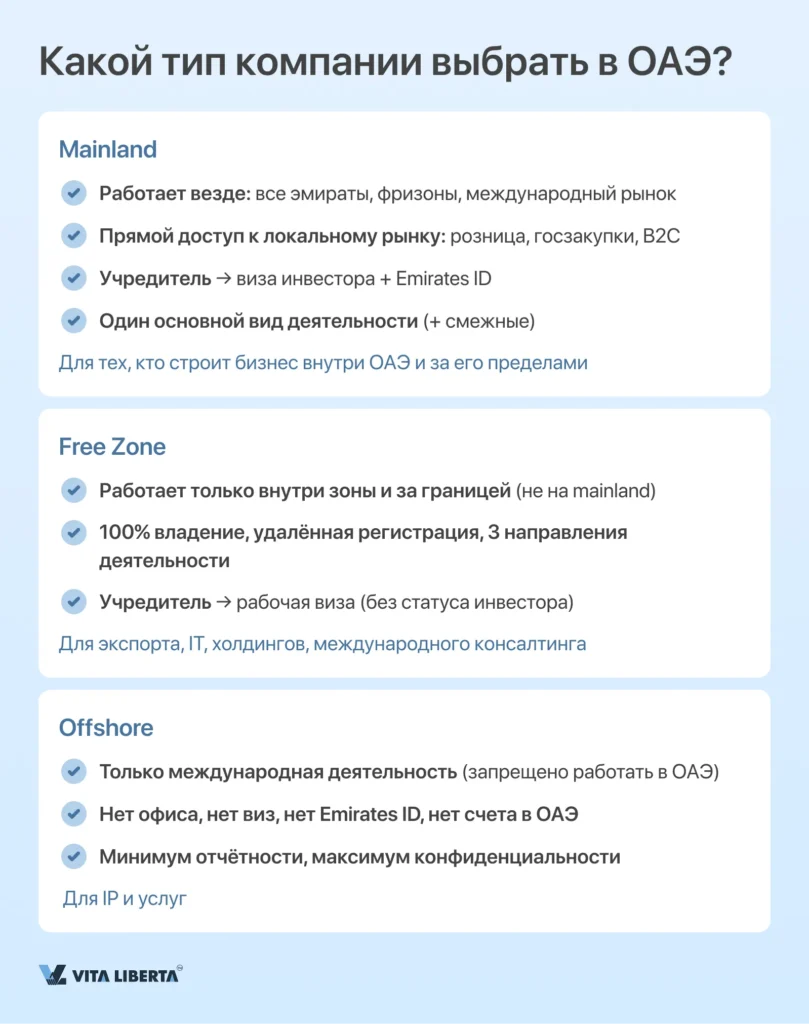 Регистрация компании в ОАЭ от А до Я
