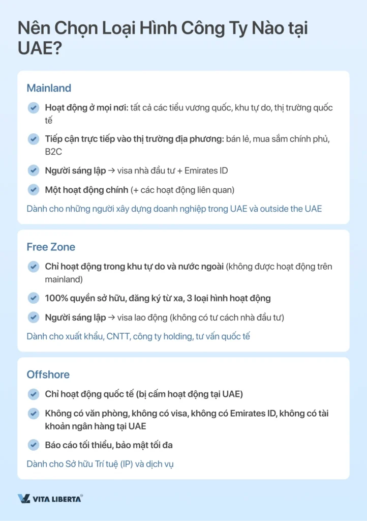 Đăng ký Thành lập Công ty tại UAE Từ A đến Z