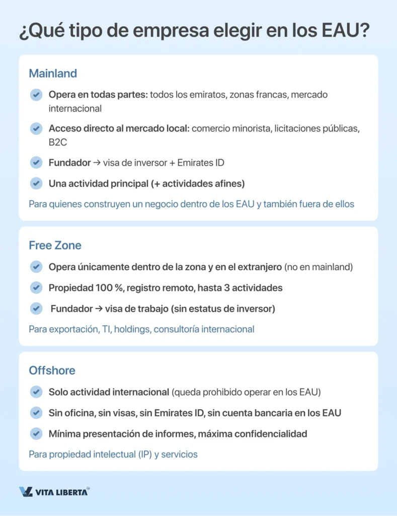 Registro de una empresa en los Emiratos Árabes Unidos de la A a la Z