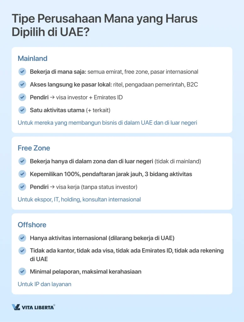 Pendaftaran Perusahaan di UAE dari A hingga Z