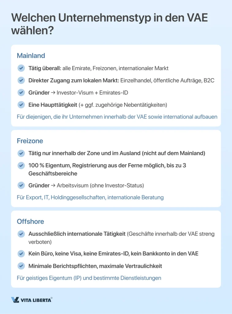 Unternehmensgründung in den VAE von A bis Z