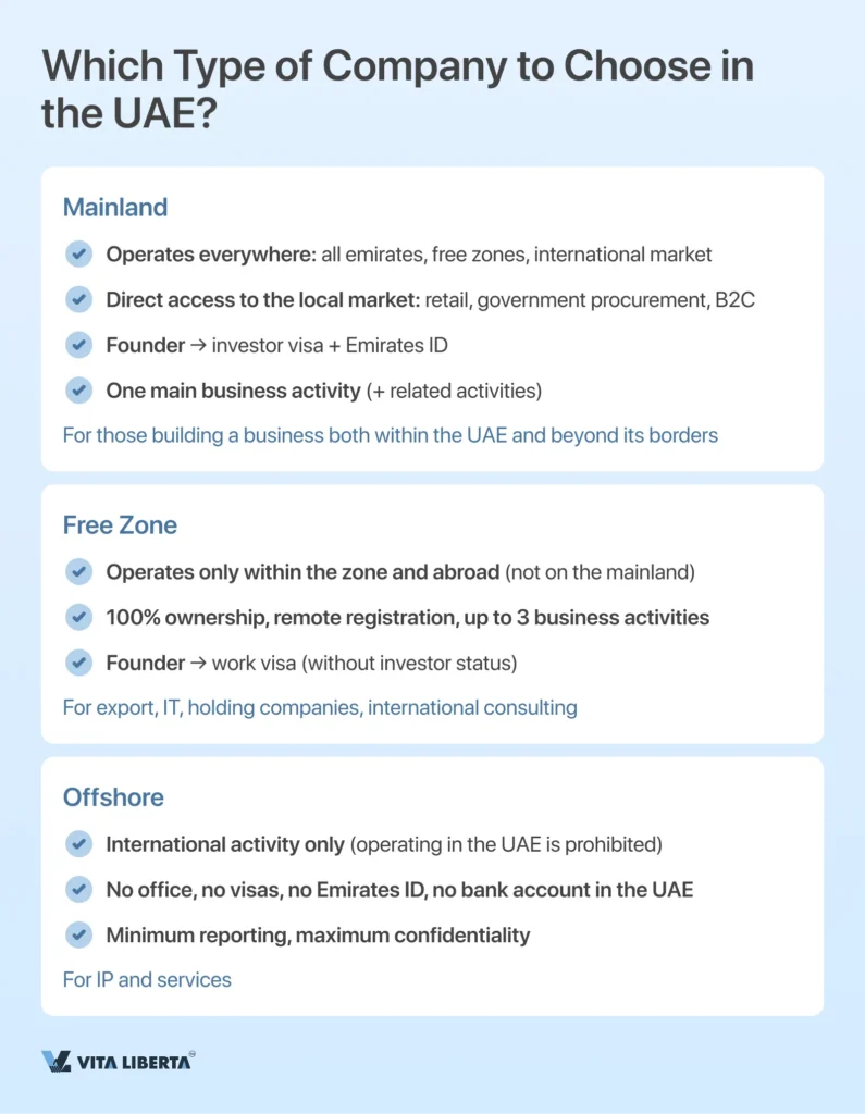 Company Registration in the UAE: A to Z Guide