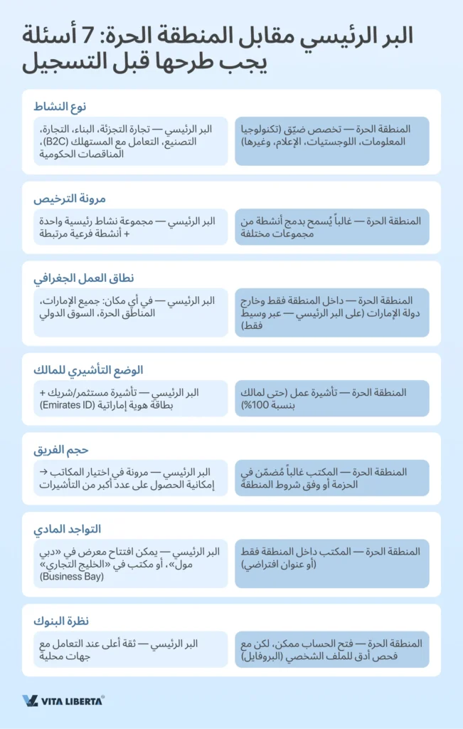 تسجيل شركة في دولة الإمارات العربية المتحدة من الألف إلى الياء