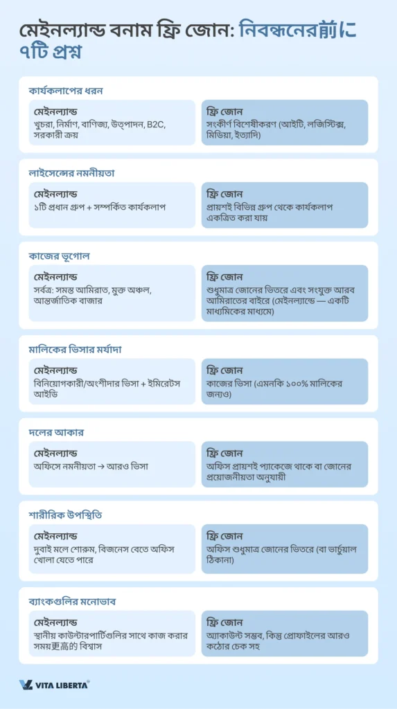 সংযুক্তআরবআমিরাতেকোম্পানিনিবন্ধন: শুরুথেকেশেষপর্যন্ত
