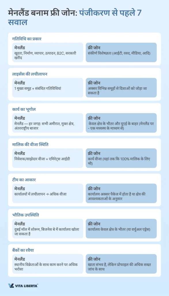 संयुक्तअरबअमीरातमेंकंपनीपंजीकरण: एटूजेडगाइड