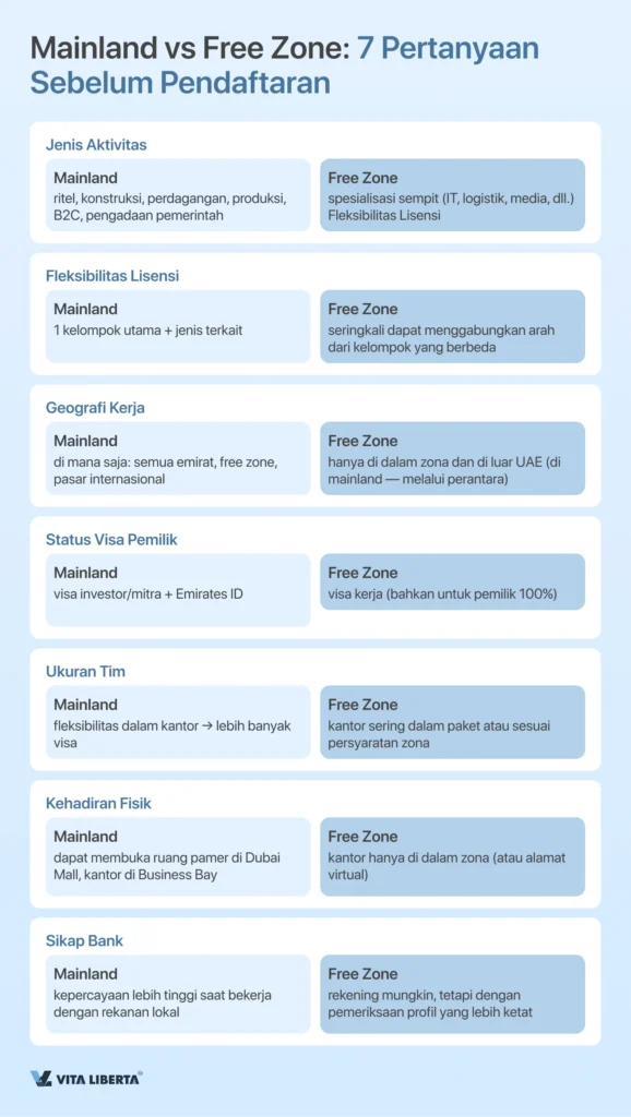 Pendaftaran Perusahaan di UAE dari A hingga Z