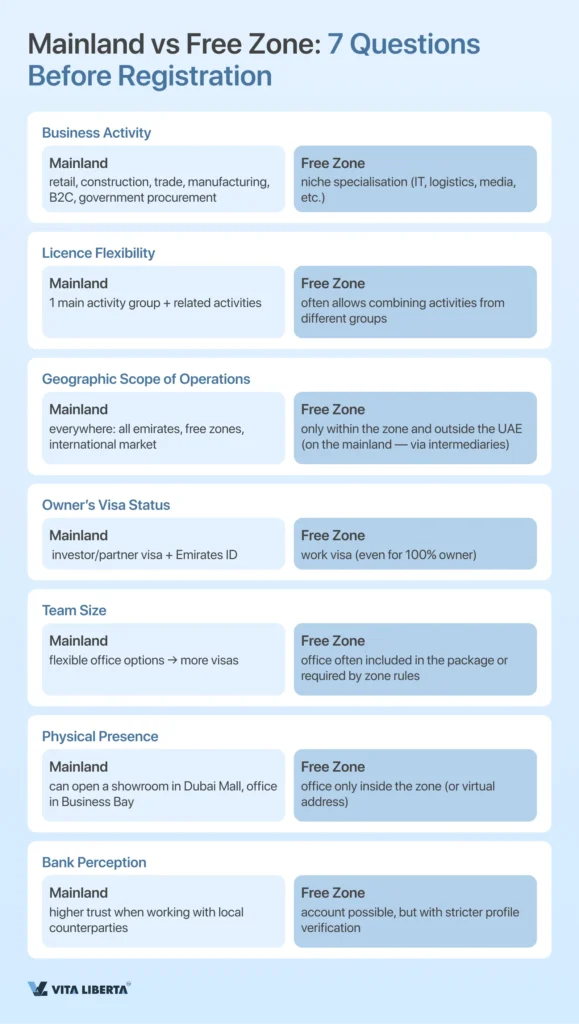 Company Registration in the UAE: A to Z Guide