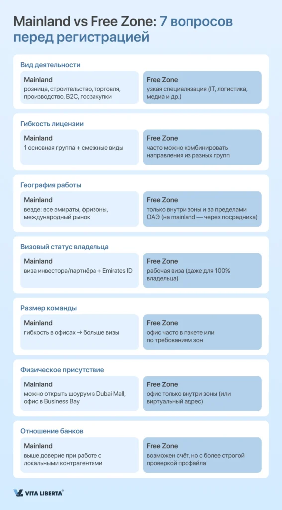 Регистрация компании в ОАЭ от А до Я