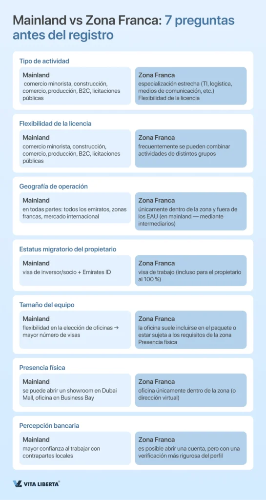 Registro de una empresa en los Emiratos Árabes Unidos de la A a la Z