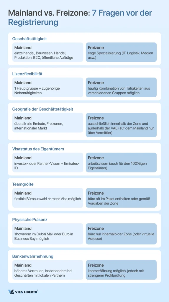 Unternehmensgründung in den VAE von A bis Z