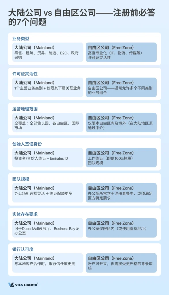 阿联酋公司注册完整指南：从零起步到正式运营