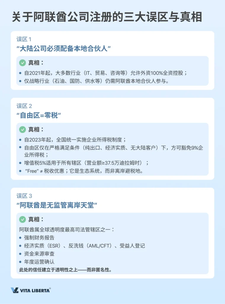 阿联酋公司注册完整指南：从零起步到正式运营