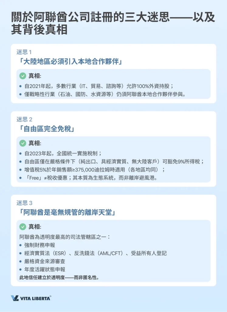 阿聯酋公司註冊全流程指南:從A到Z