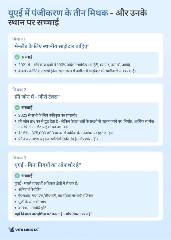 संयुक्तअरबअमीरातमेंकंपनीपंजीकरण: एटूजेडगाइड