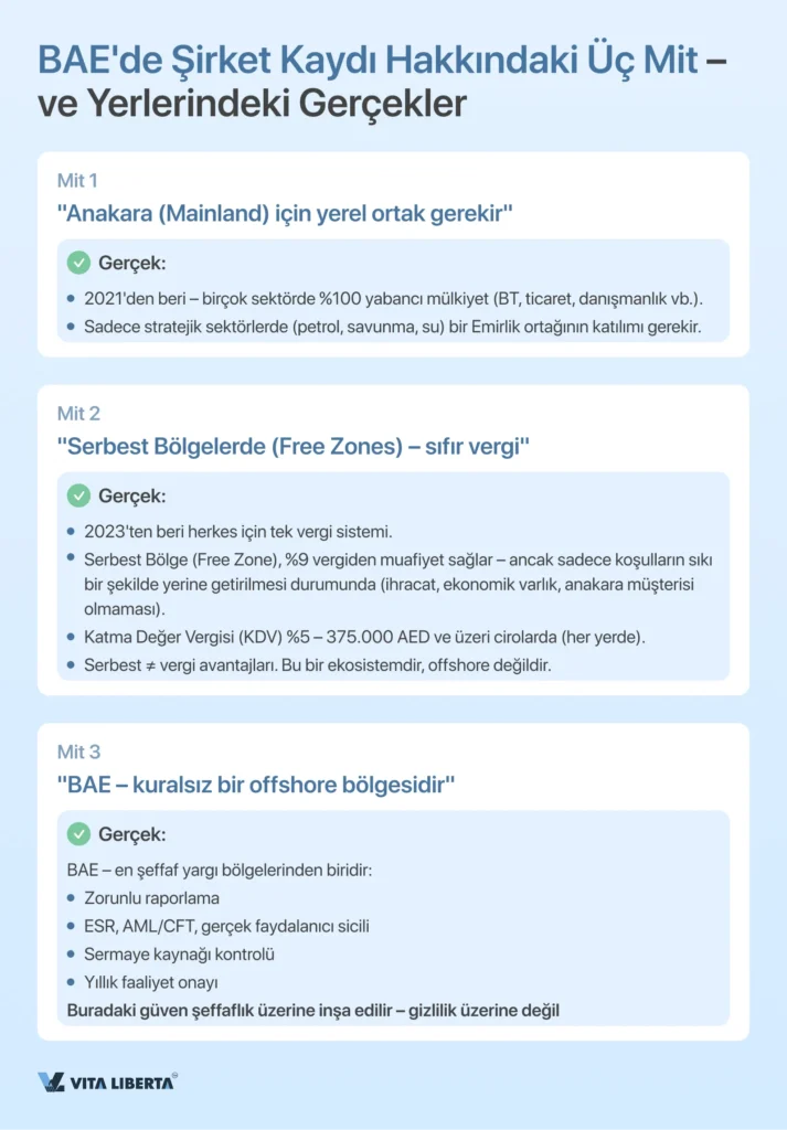 Birleşik Arap Emirlikleri'nde Şirket Kurulumu: Başlangıçtan Sonuca Tam Kılavuz