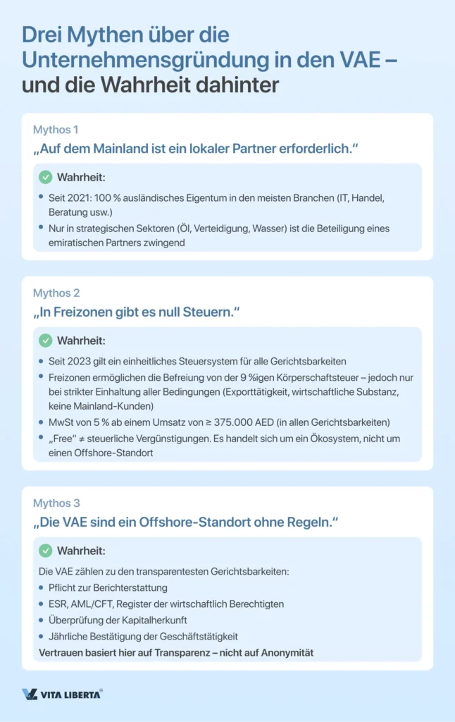 Unternehmensgründung in den VAE von A bis Z