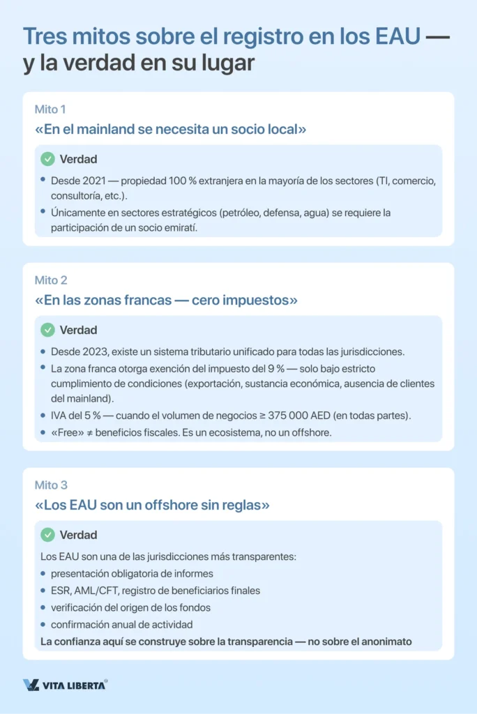 Registro de una empresa en los Emiratos Árabes Unidos de la A a la Z