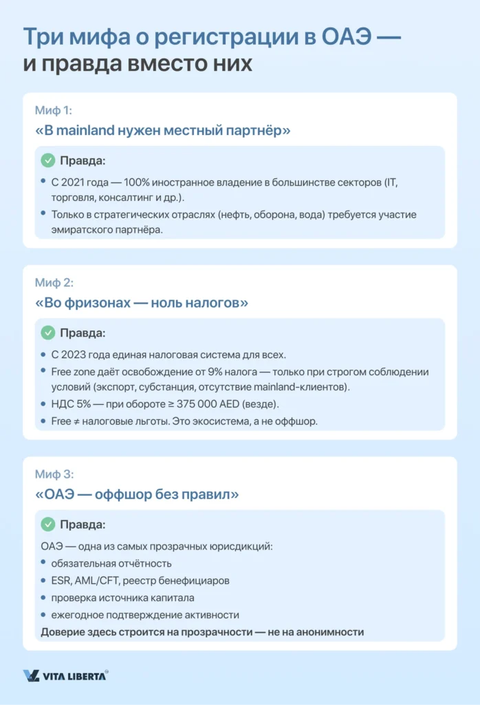 Регистрация компании в ОАЭ от А до Я