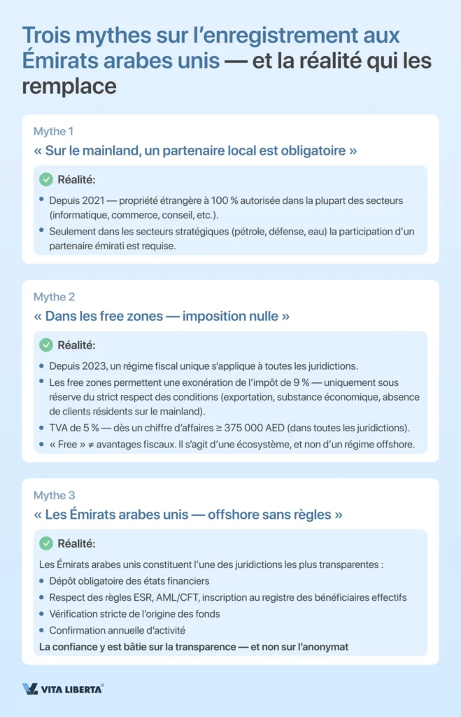 Enregistrement d’une société aux Émirats arabes unis, de A à Z