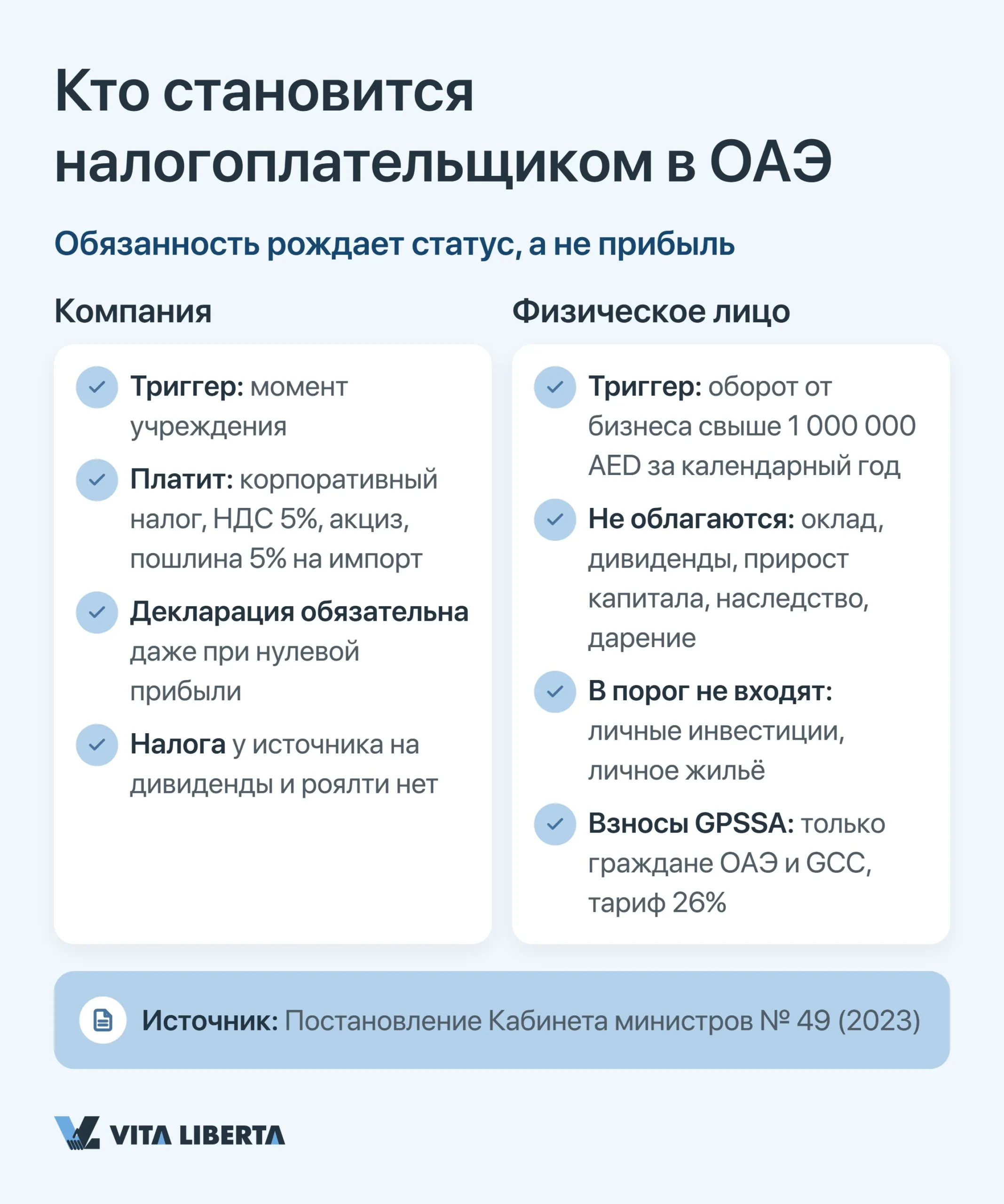 Кто становится налогоплательщиком в ОАЭ