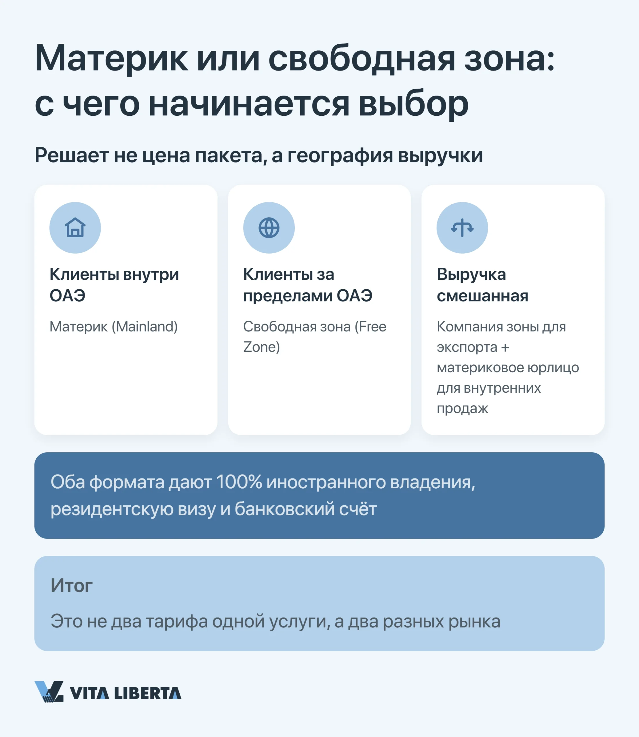 Материк или свободная зона: с чего начинается выбор