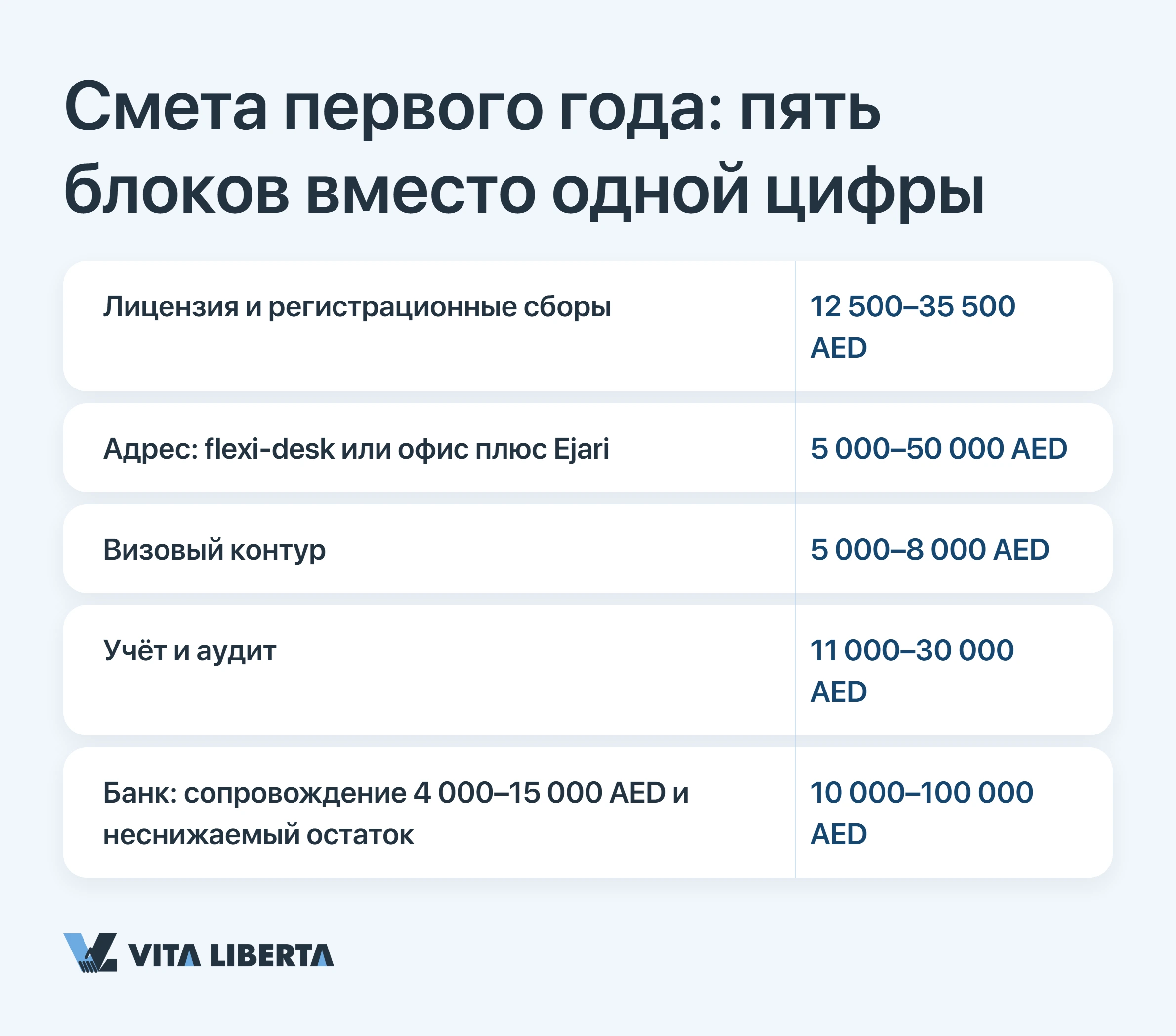 Смета первого года: пять блоков вместо одной цифры