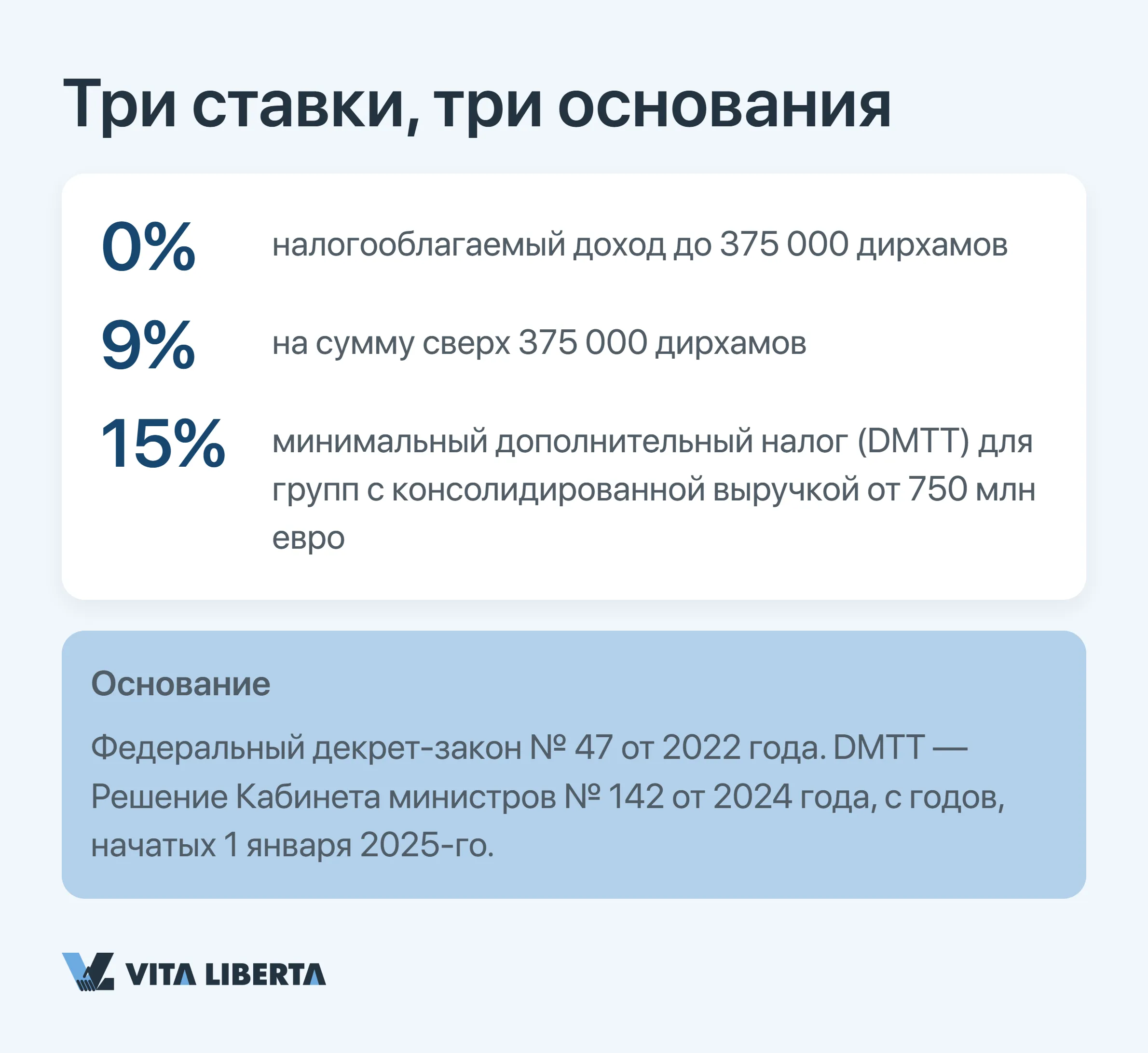Три ставки, три основания