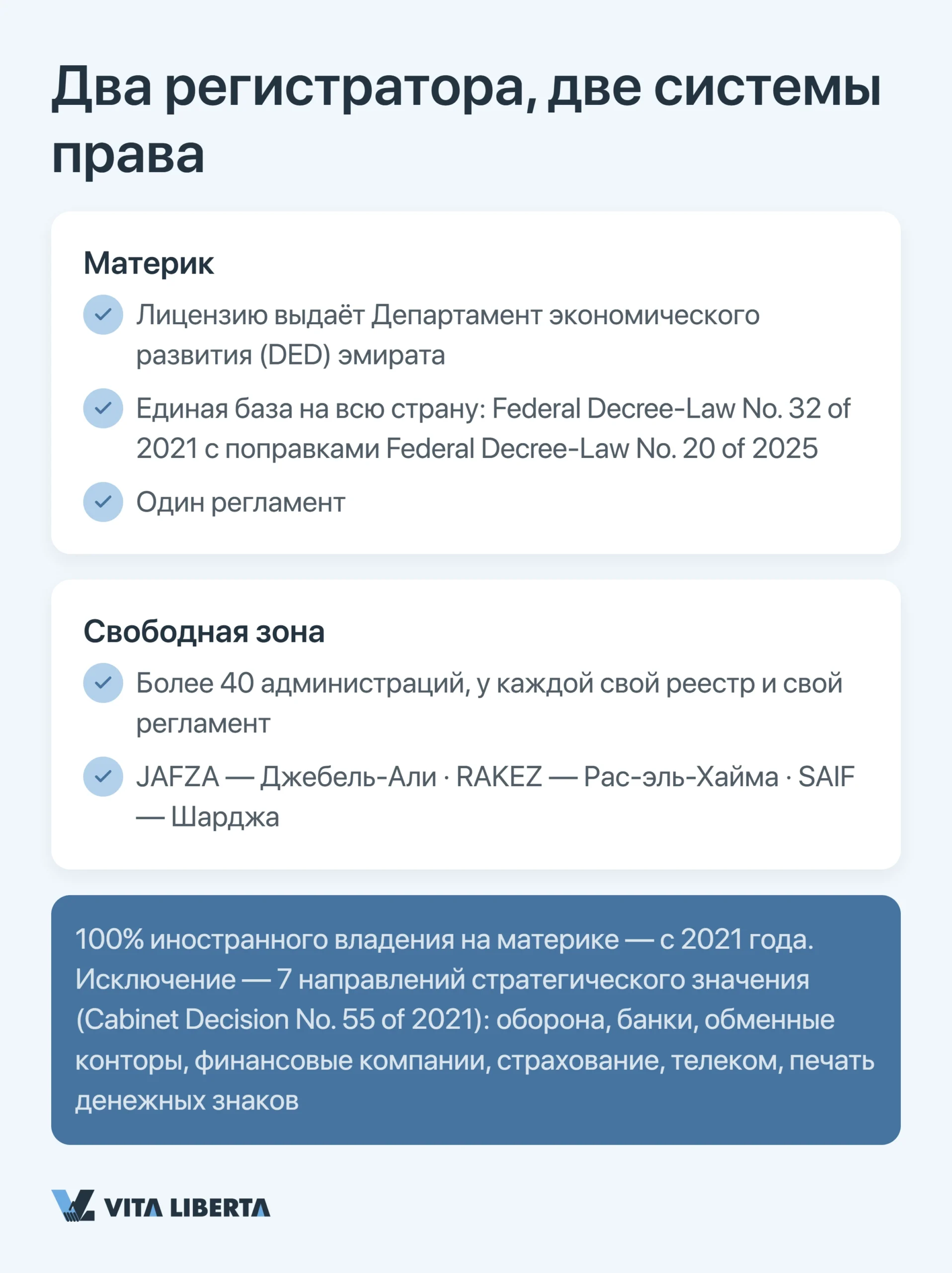 Два регистратора, две системы права