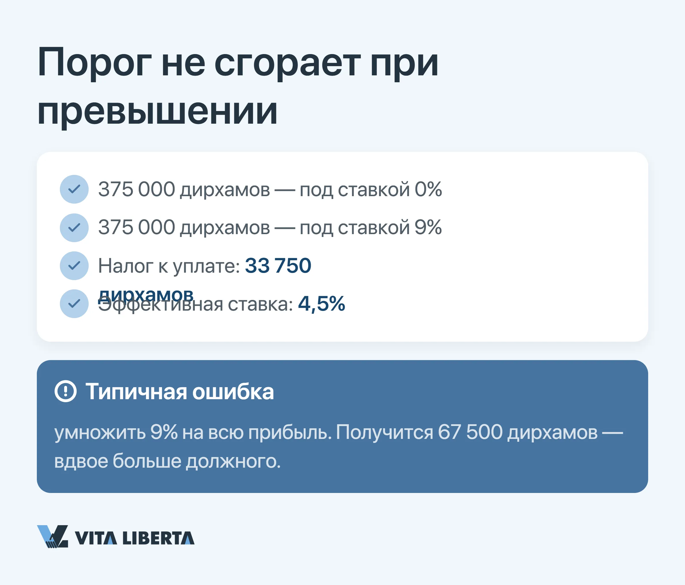 Порог не сгорает при превышении