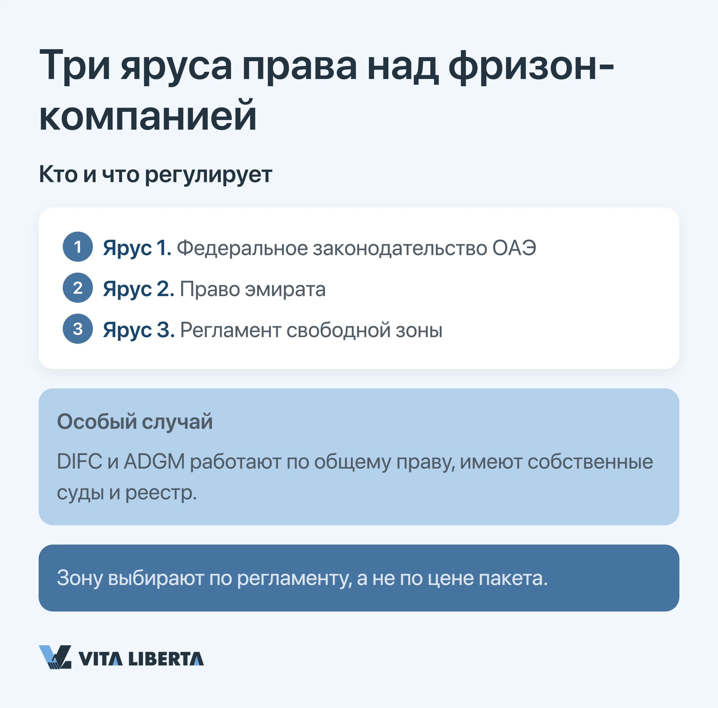 Три яруса права над фризон-компанией