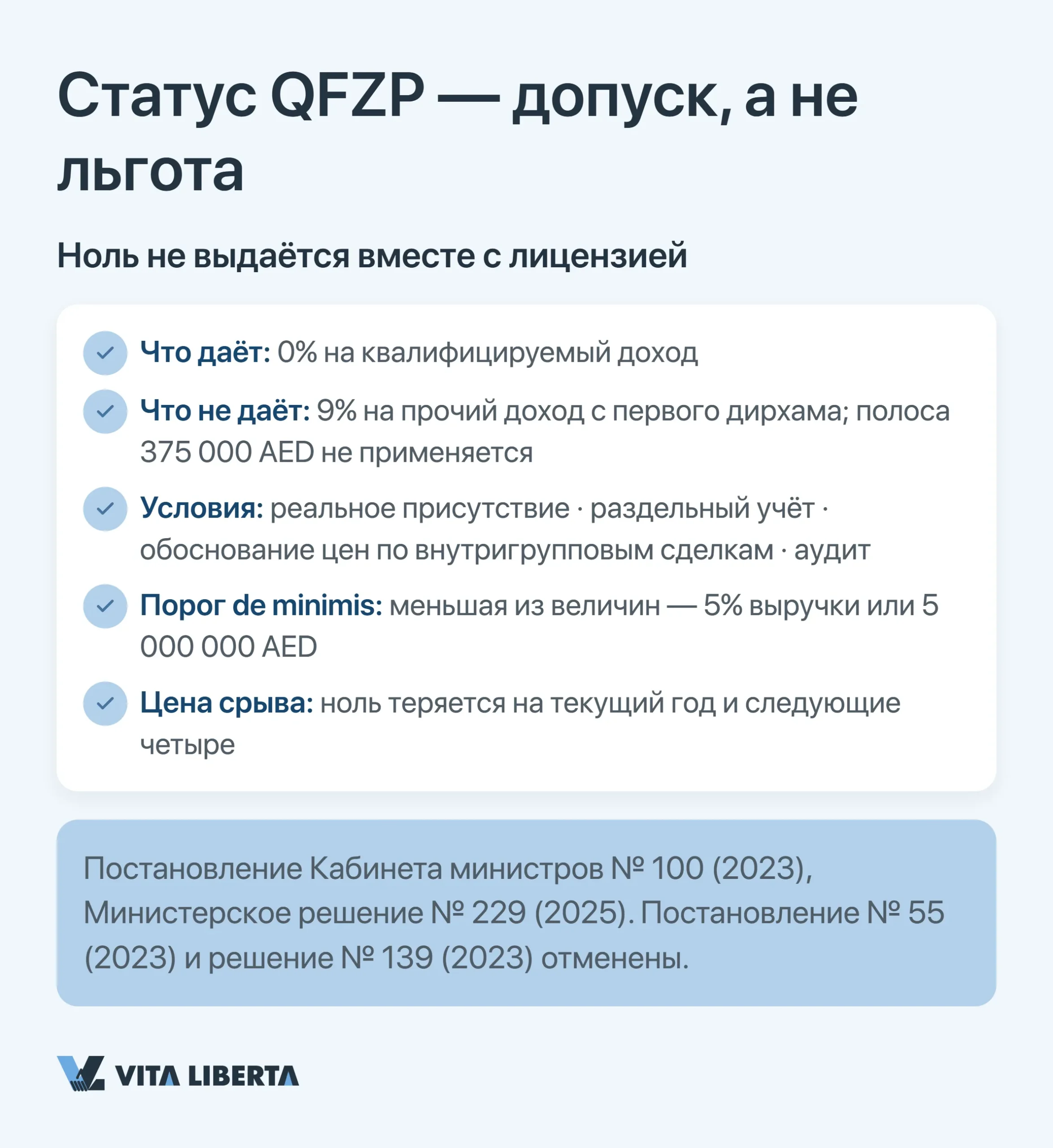 Статус QFZP — допуск, а не льгота