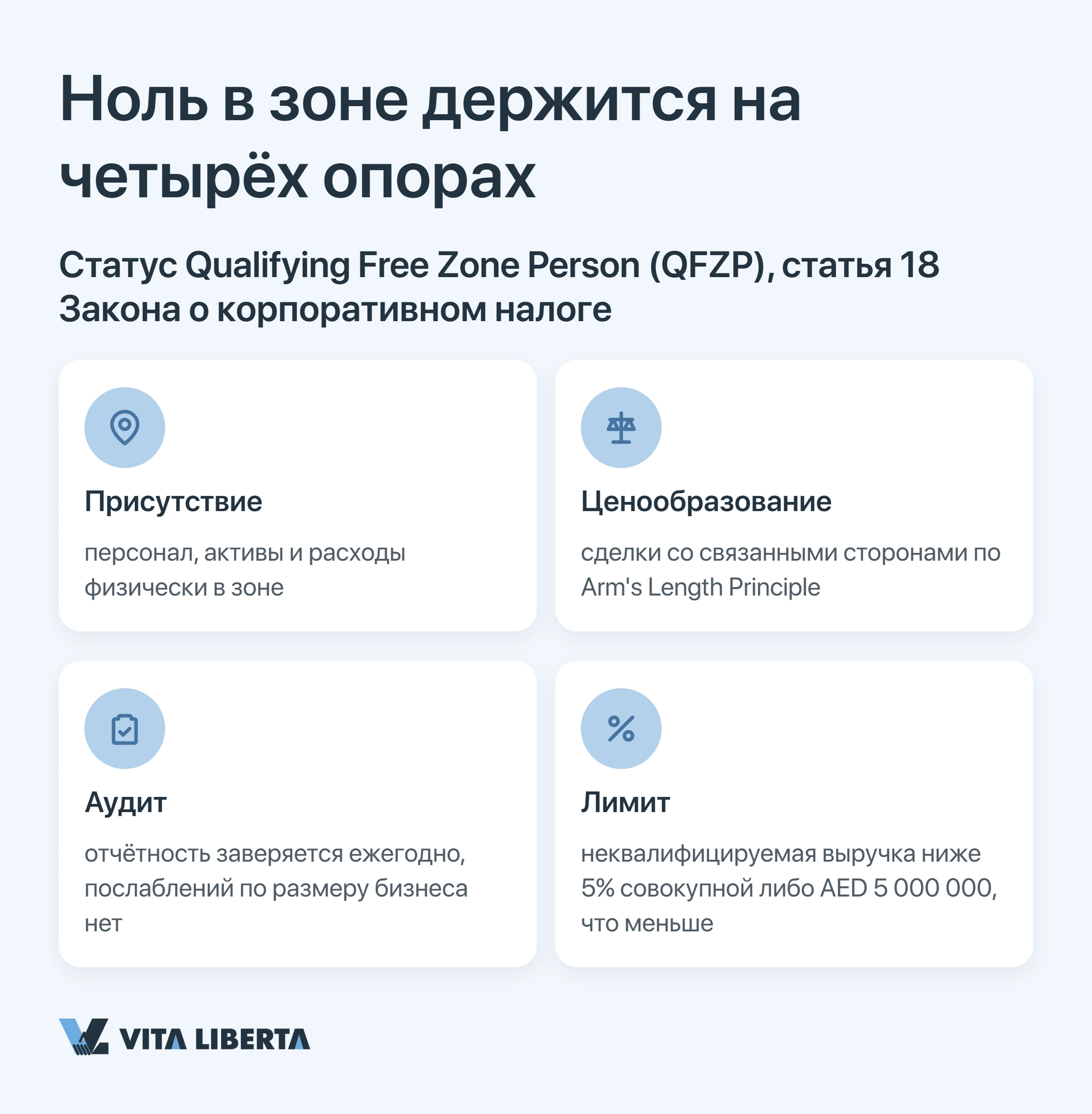 Ноль в зоне держится на четырёх опорах