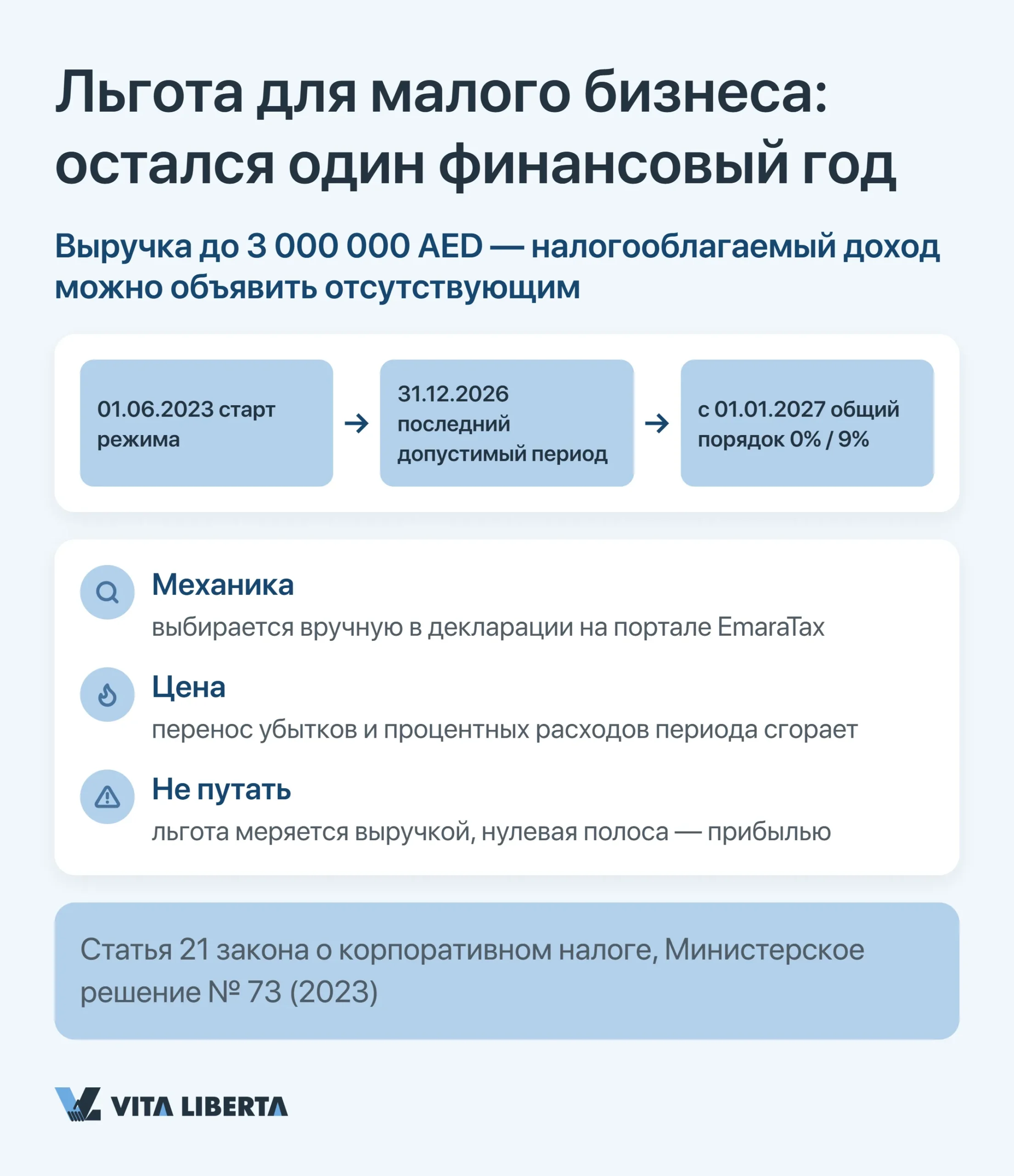 Льгота для малого бизнеса: остался один финансовый год