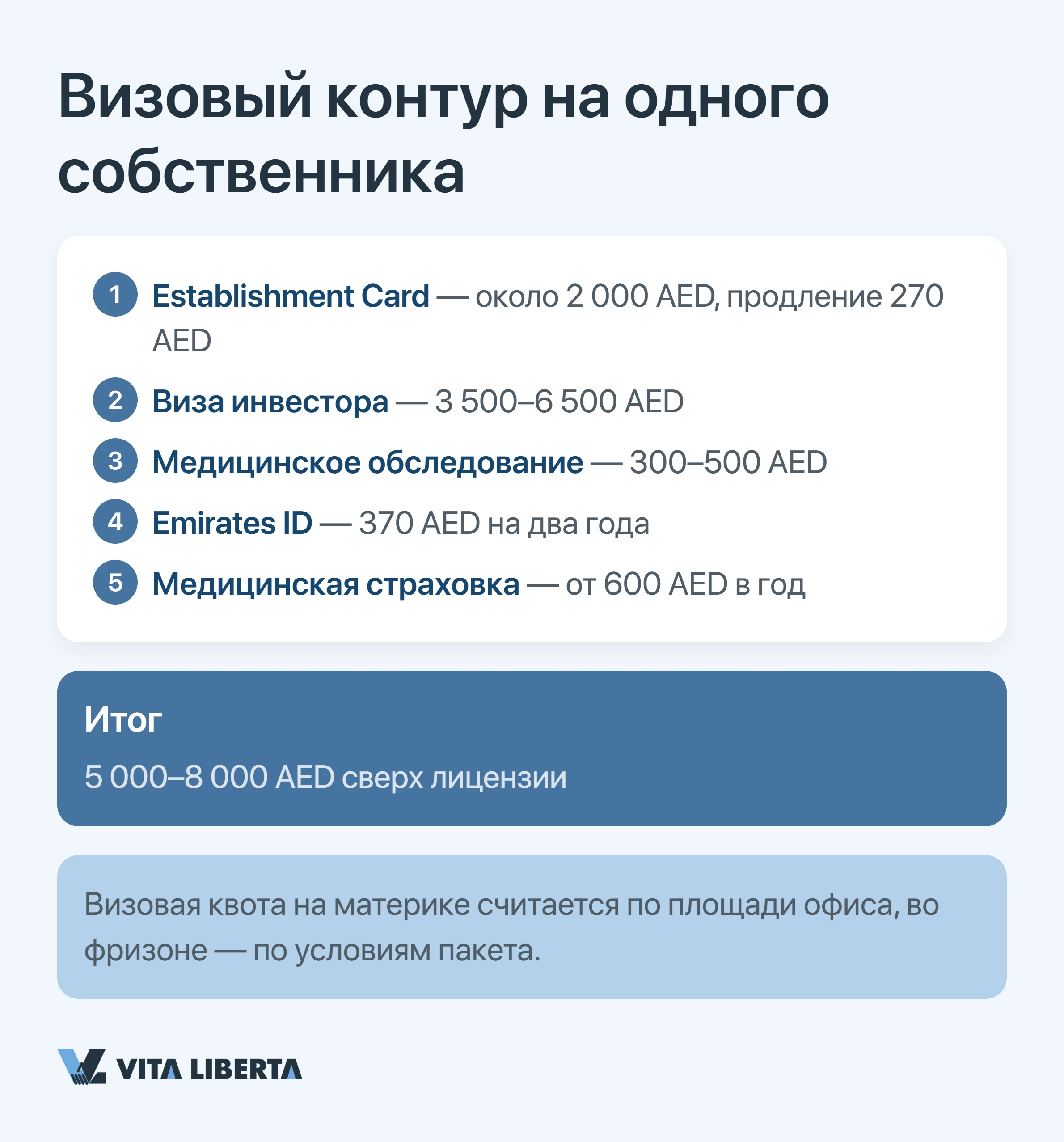 Визовый контур на одного собственника