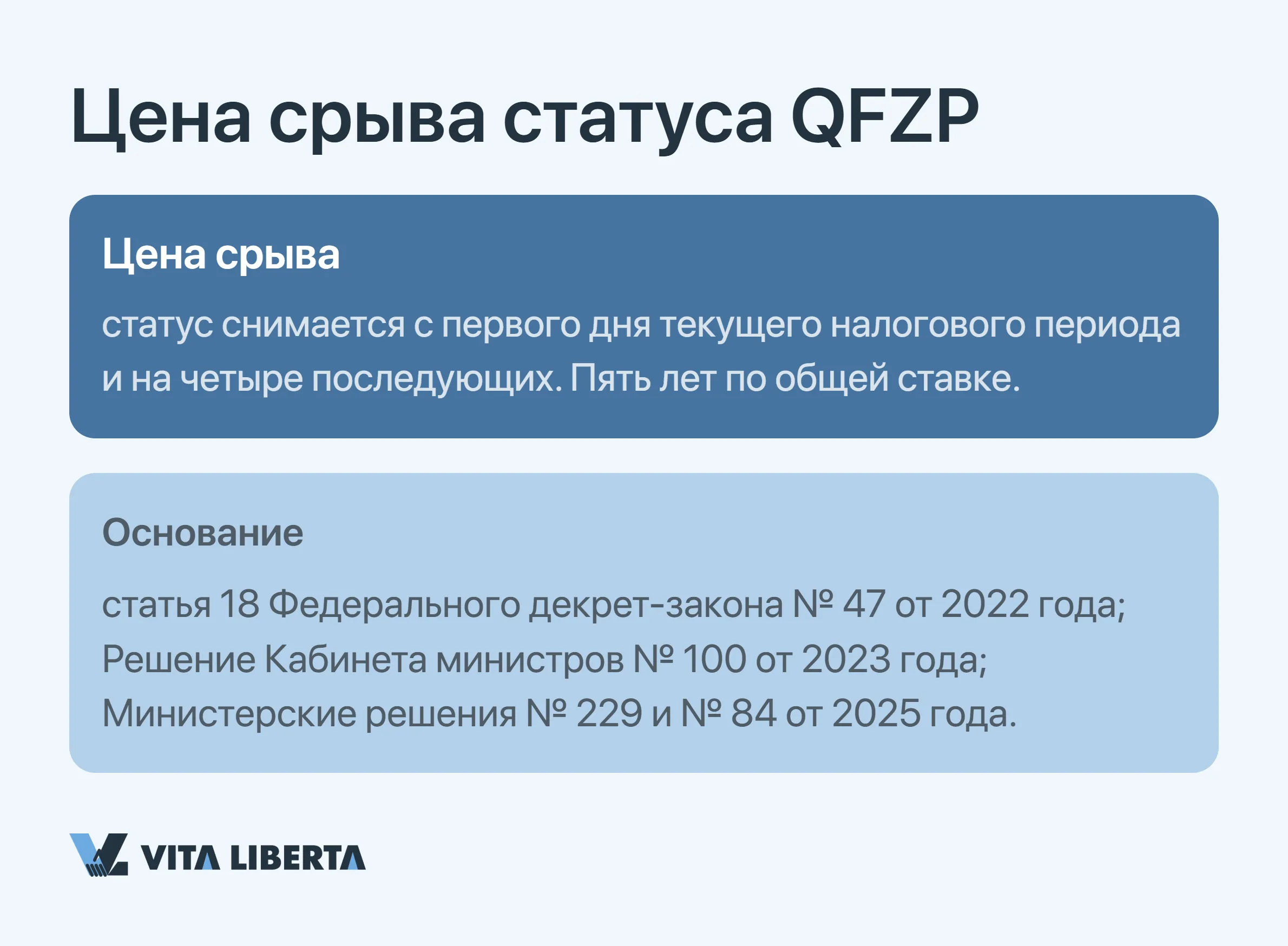 Цена срыва статуса QFZP