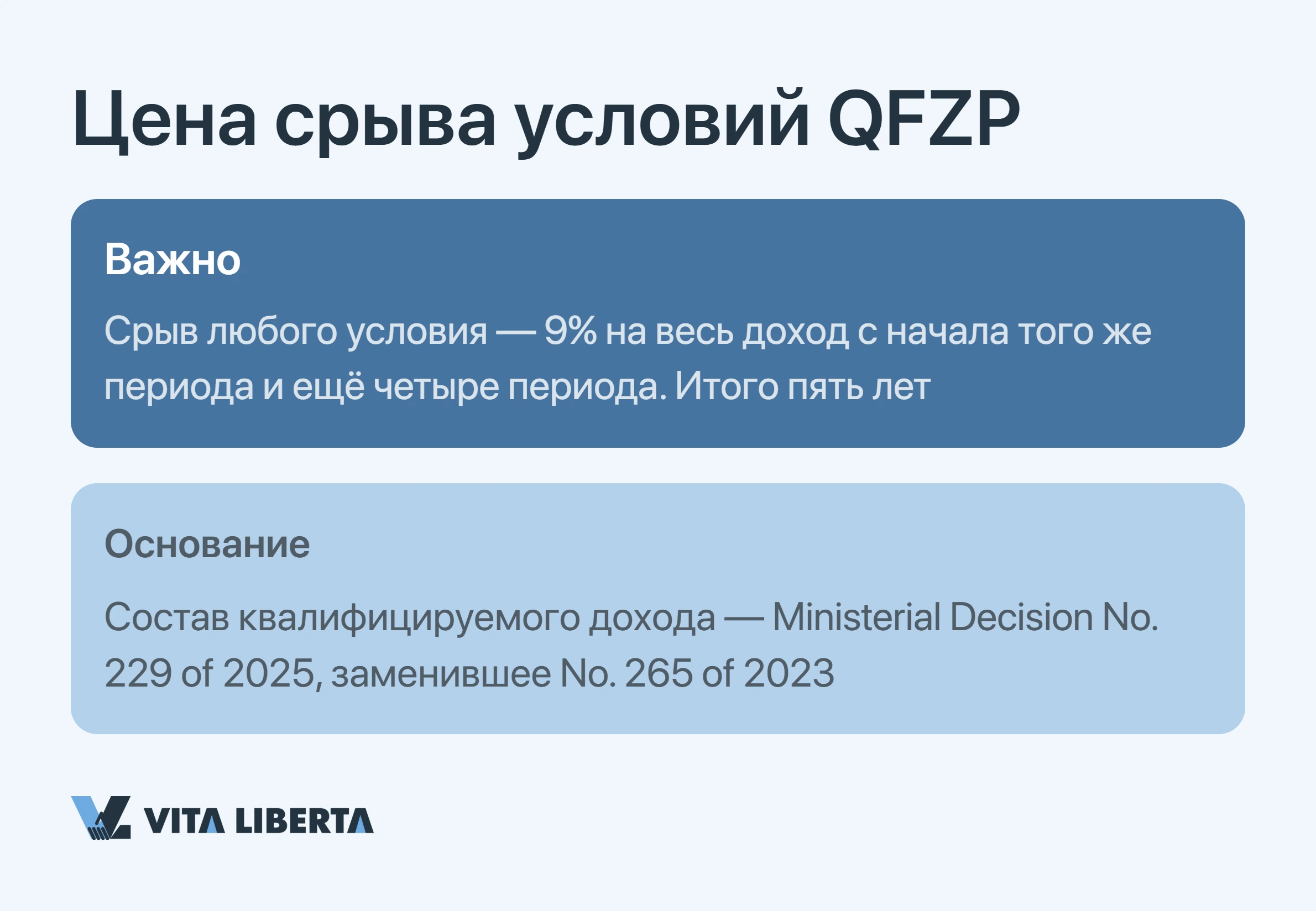 Цена срыва условий QFZP