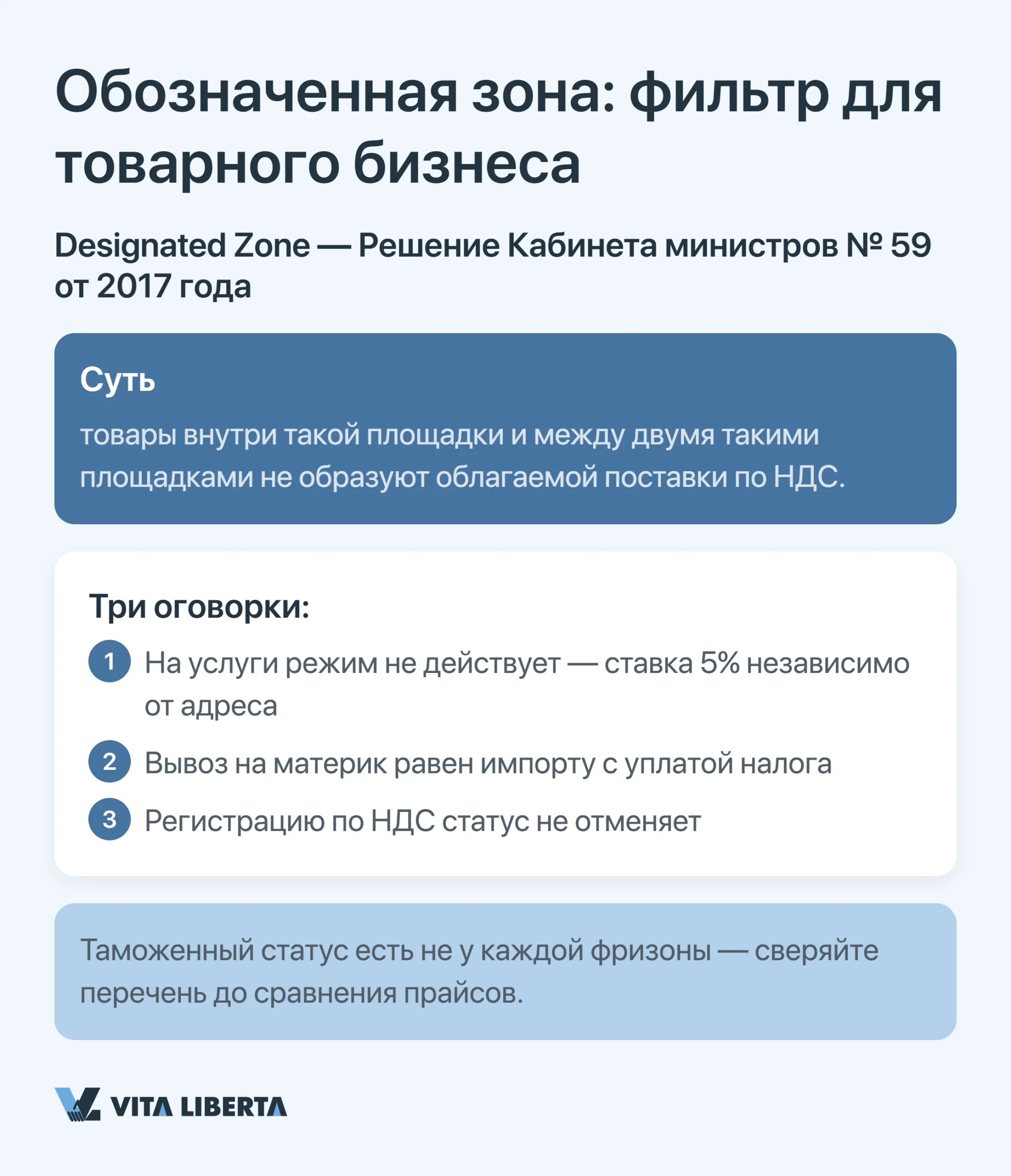 Обозначенная зона: фильтр для товарного бизнеса