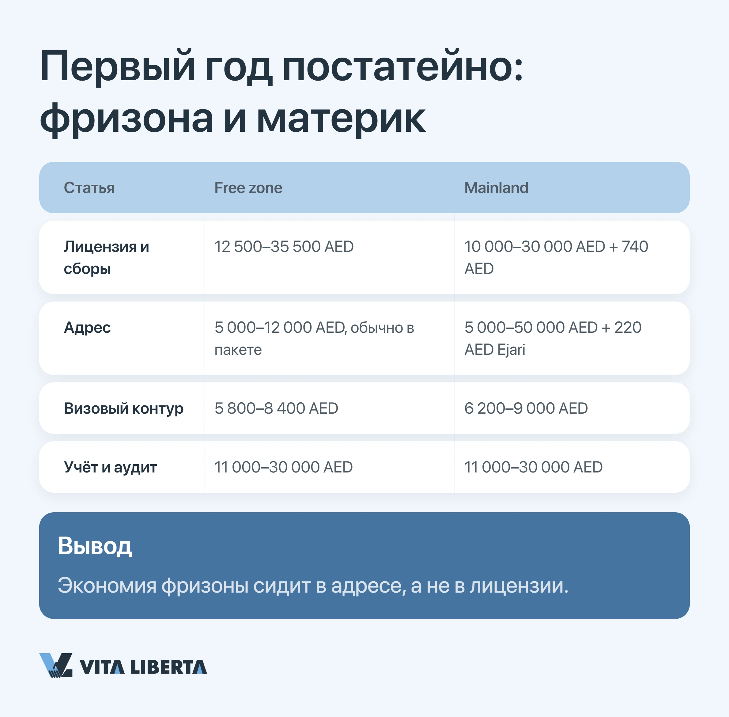 Первый год постатейно: фризона и материк