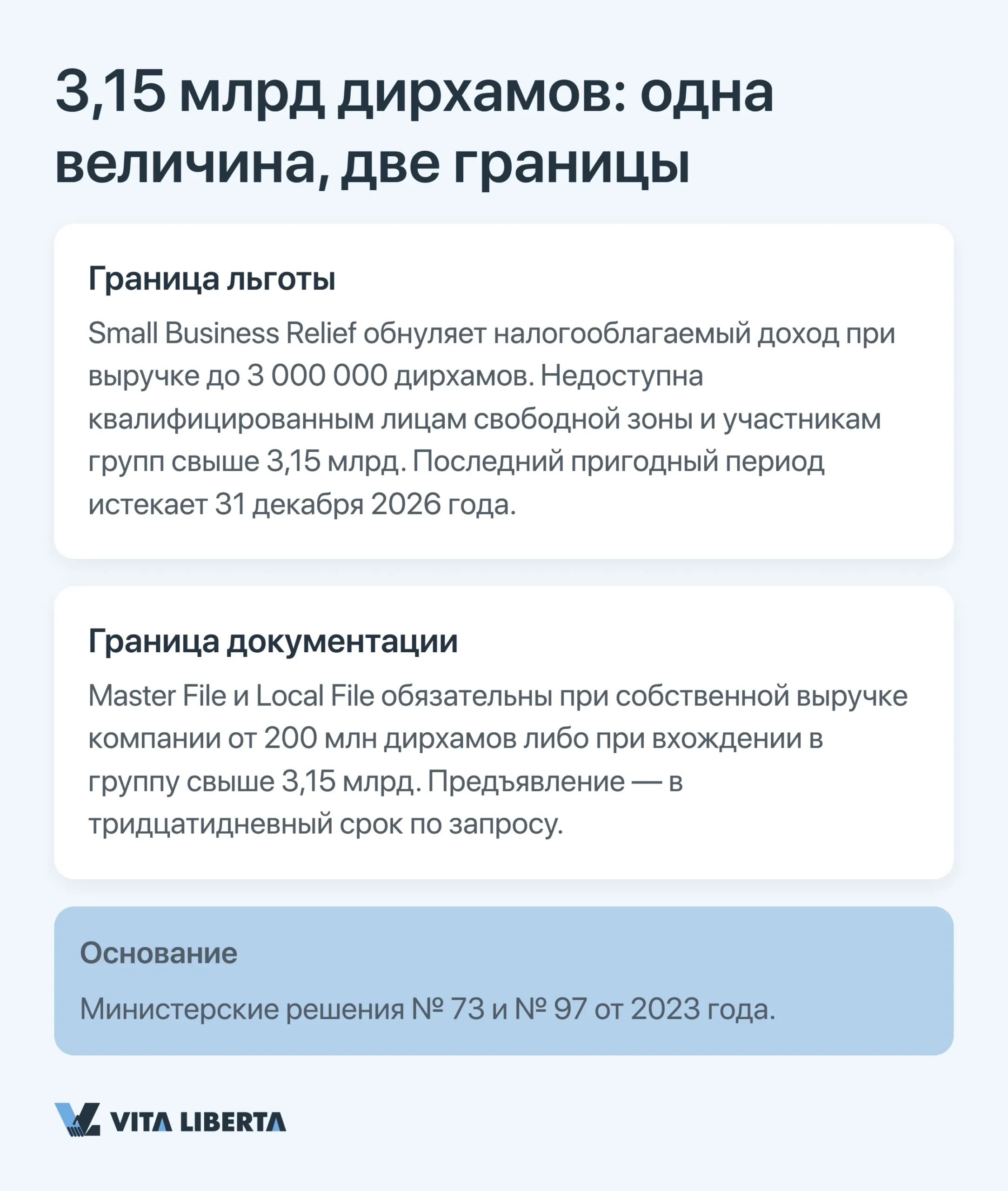 3,15 млрд дирхамов: одна величина, две границы