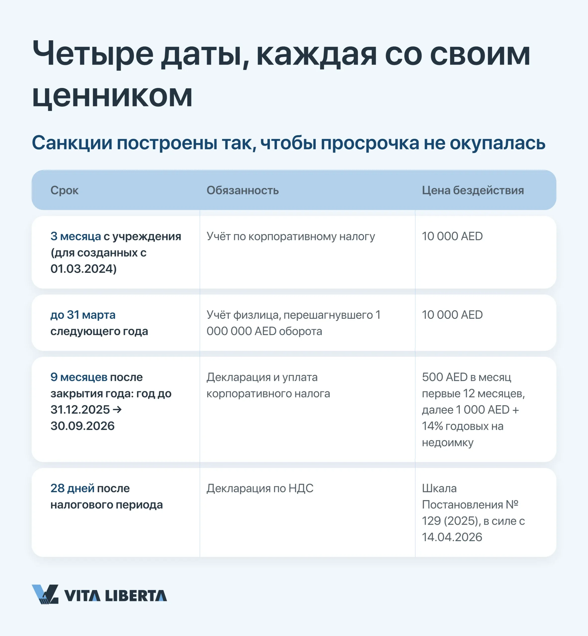 Четыре даты, каждая со своим ценником