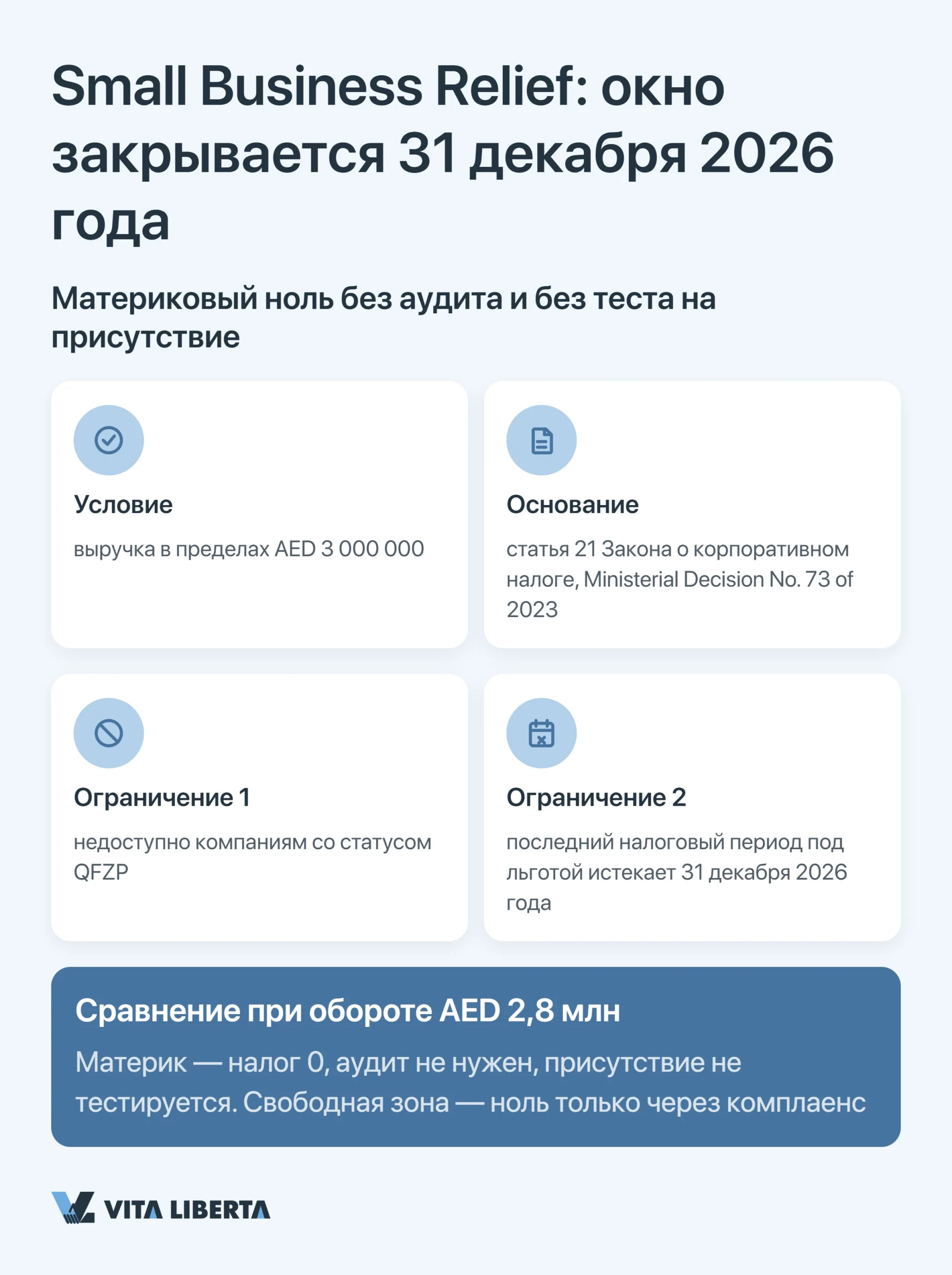 Small Business Relief: окно закрывается 31 декабря 2026 года
