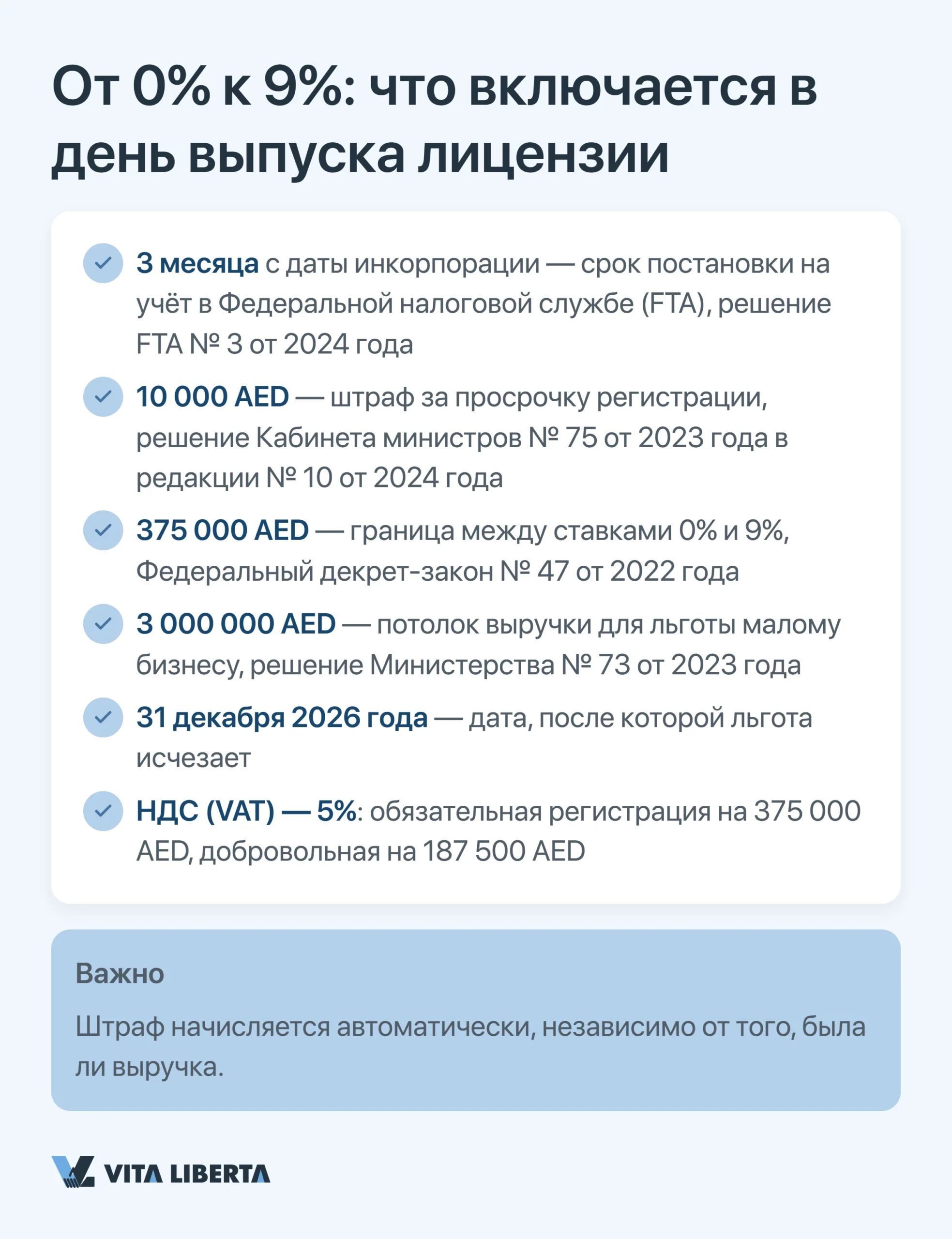 От 0% к 9%: что включается в день выпуска лицензии