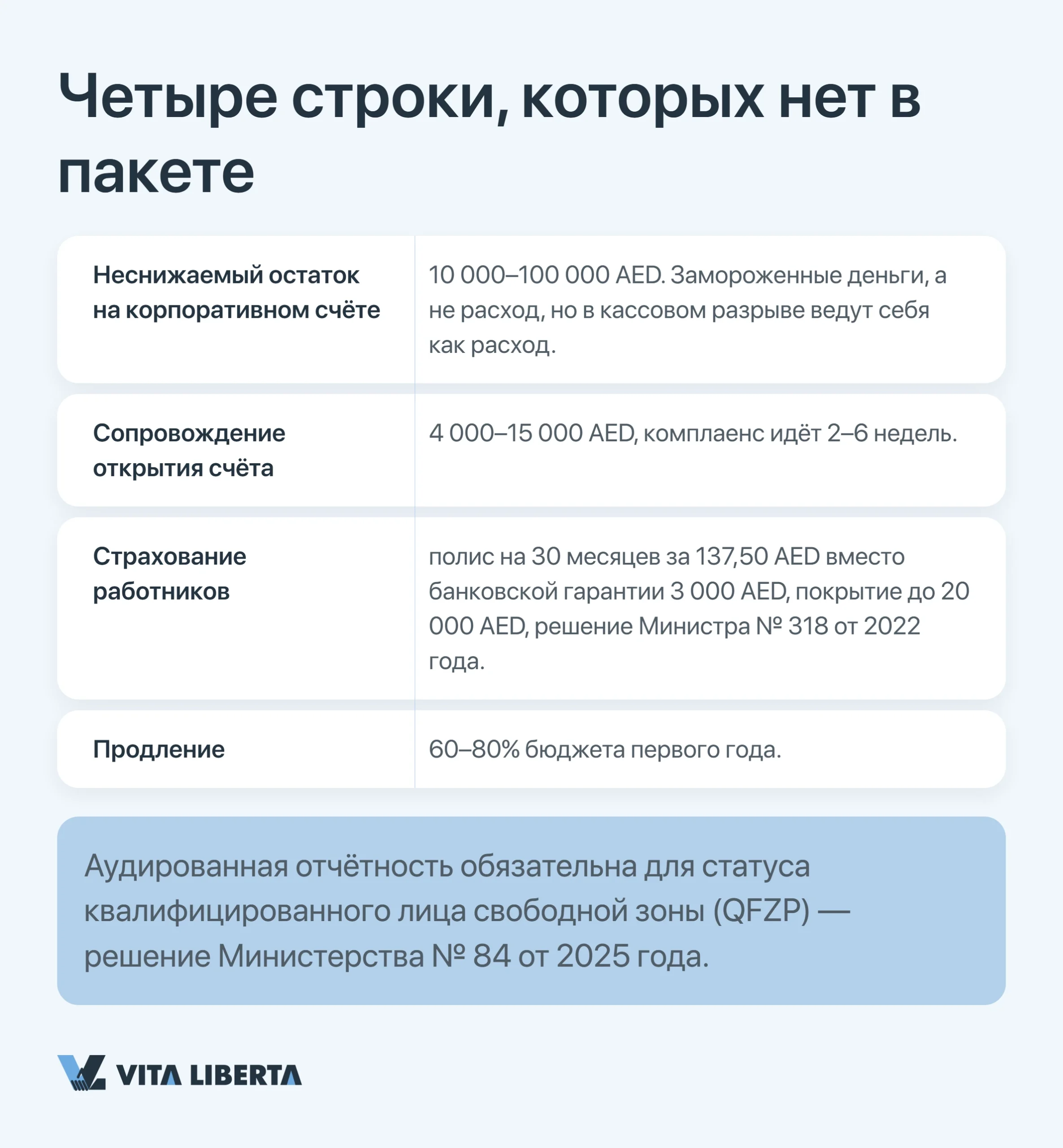 Четыре строки, которых нет в пакете