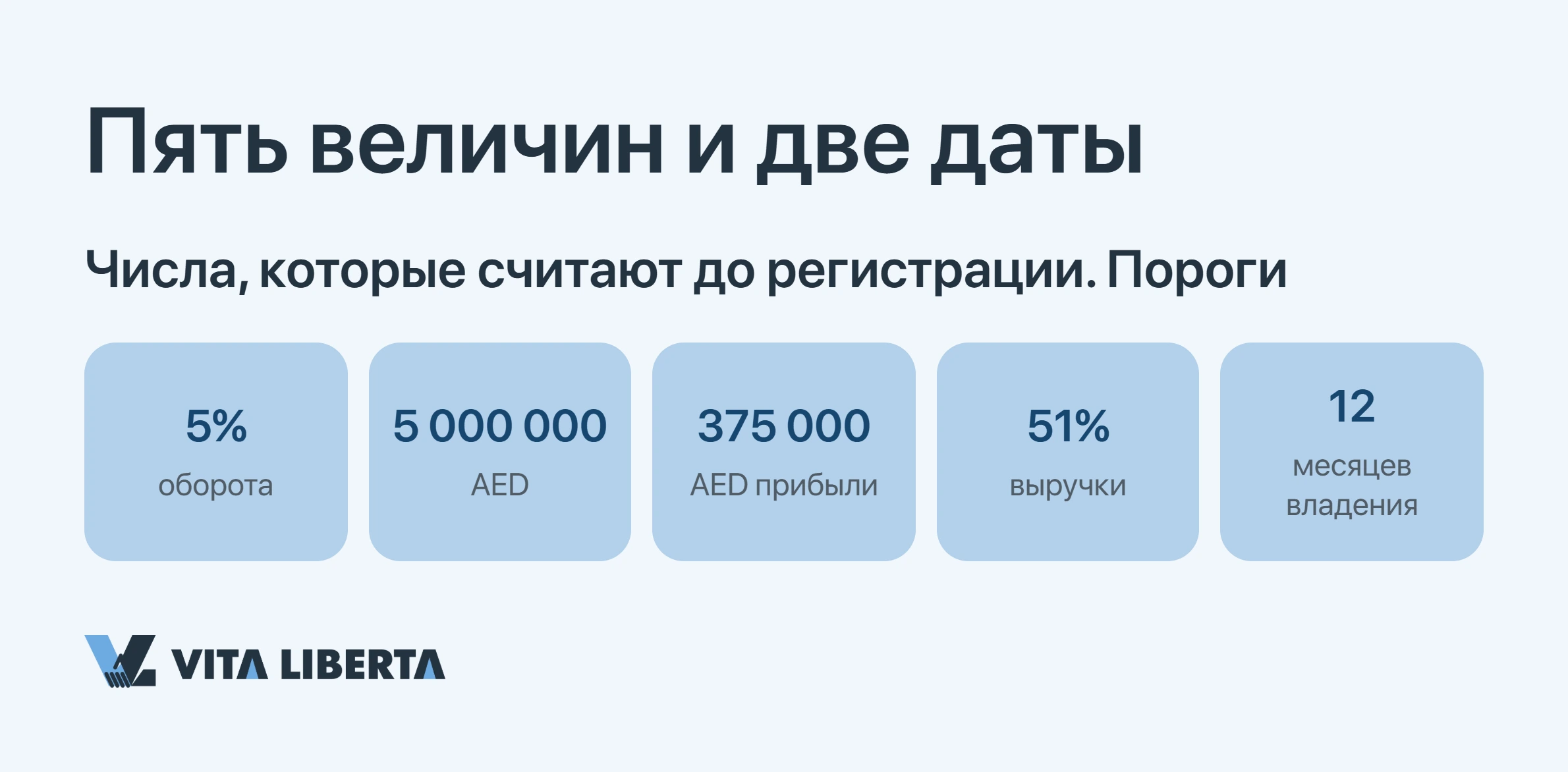 Пять величин и две даты