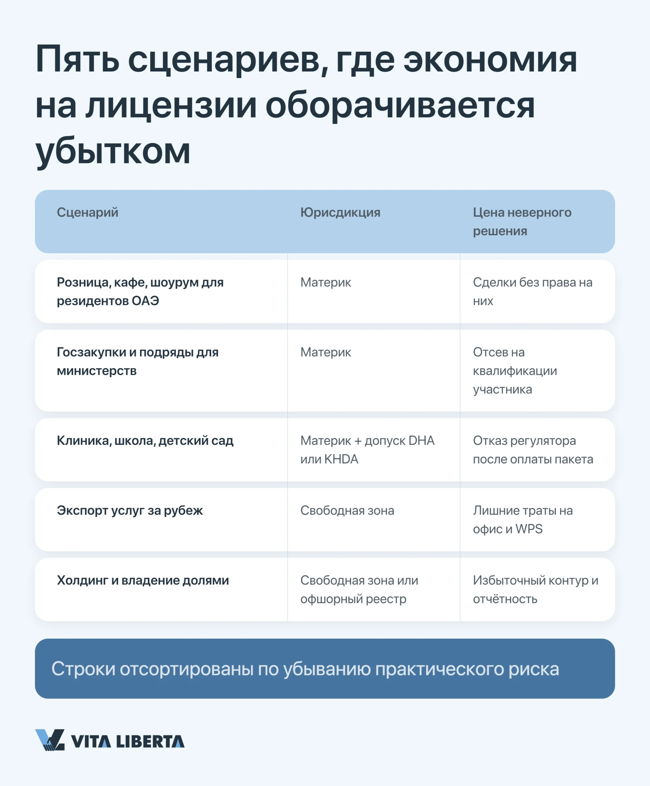 Пять сценариев, где экономия на лицензии оборачивается убытком