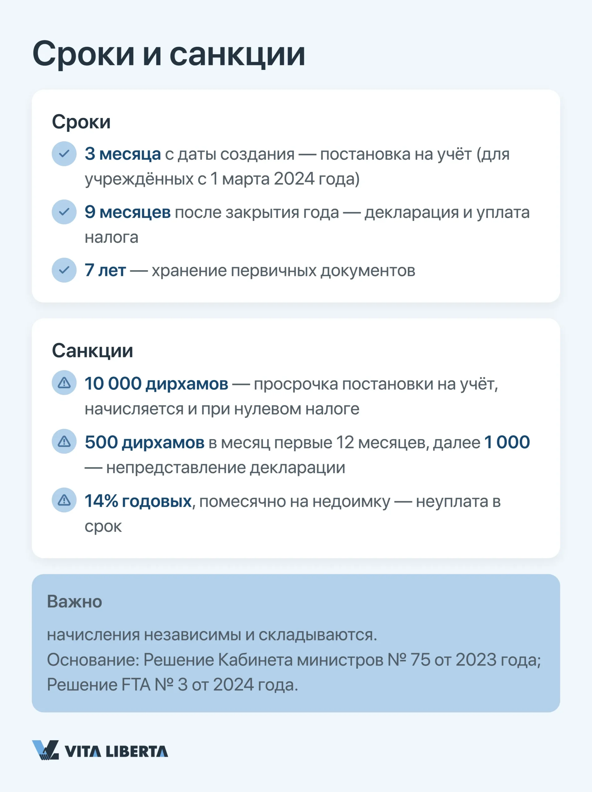 Сроки и санкции