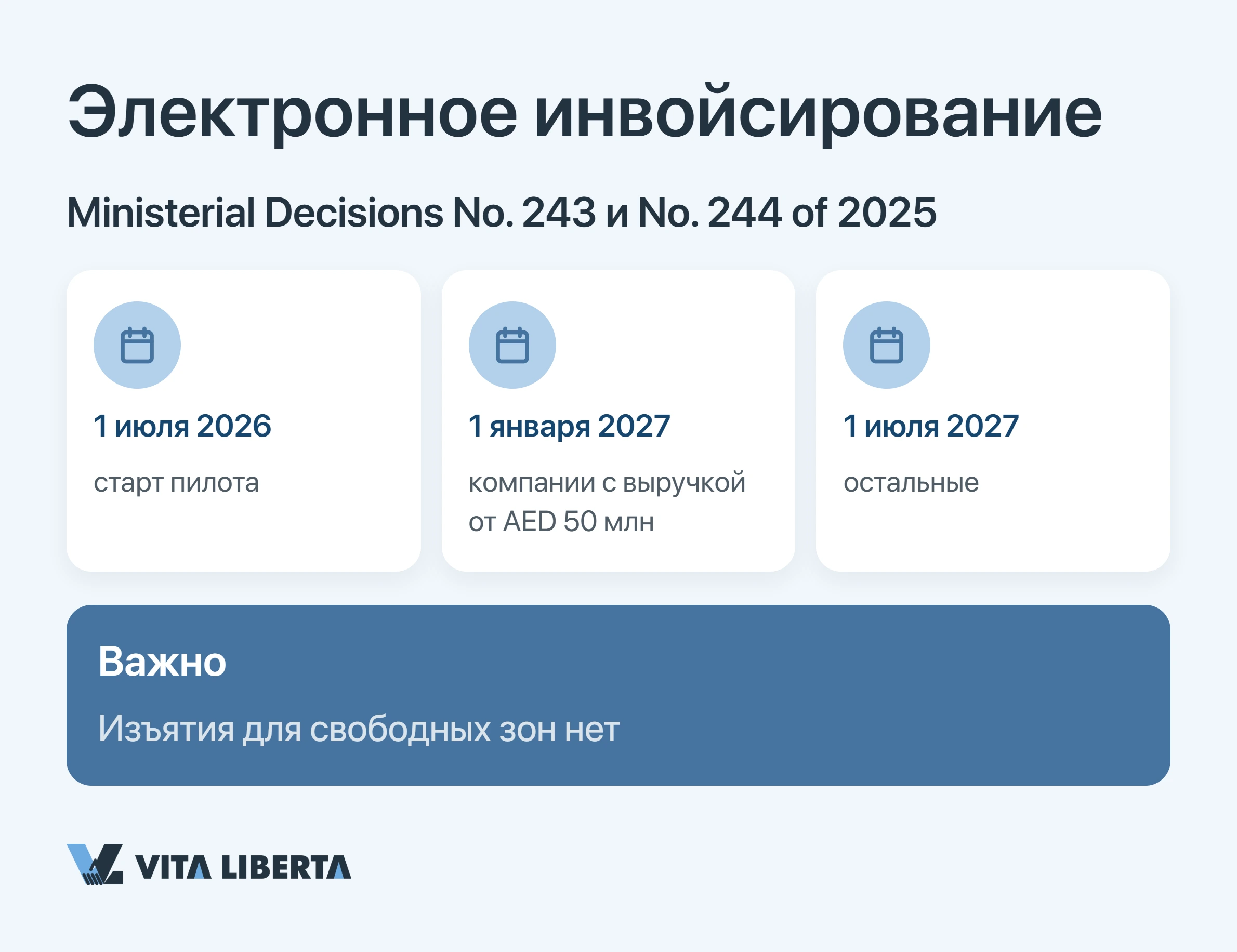 Электронное инвойсирование
